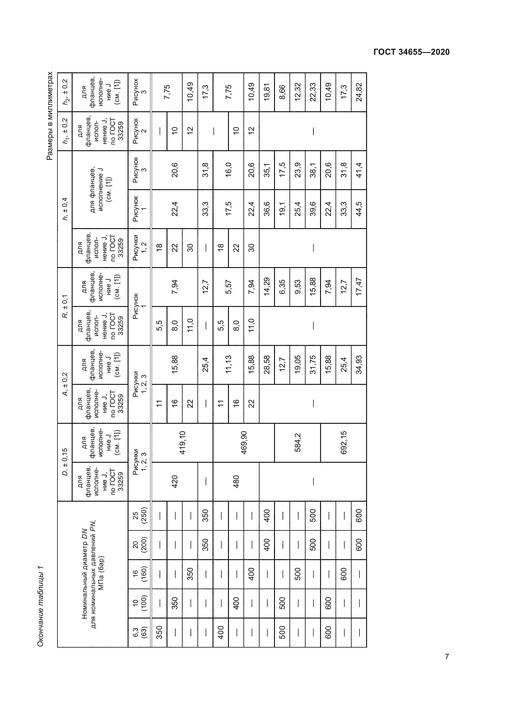ГОСТ 34655-2020