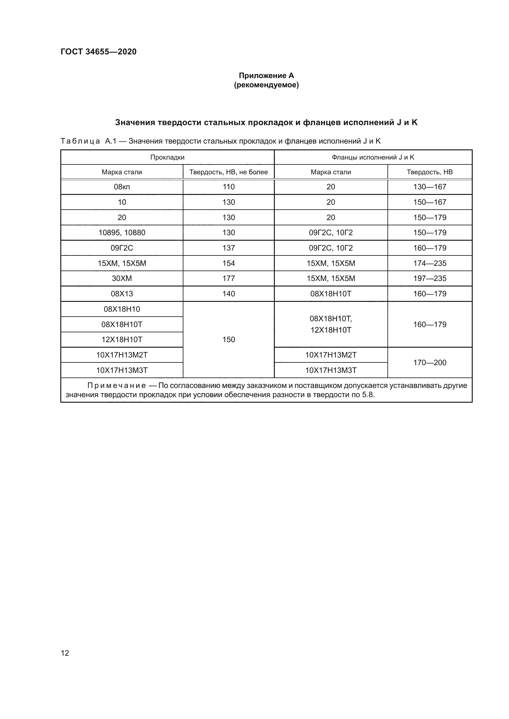 ГОСТ 34655-2020