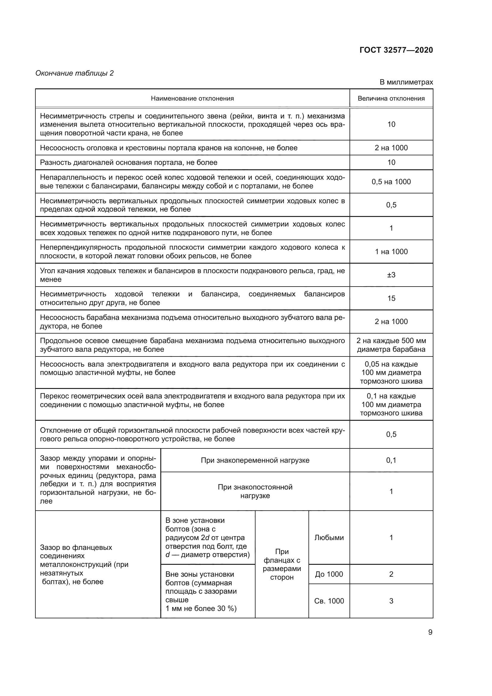ГОСТ 32577-2020