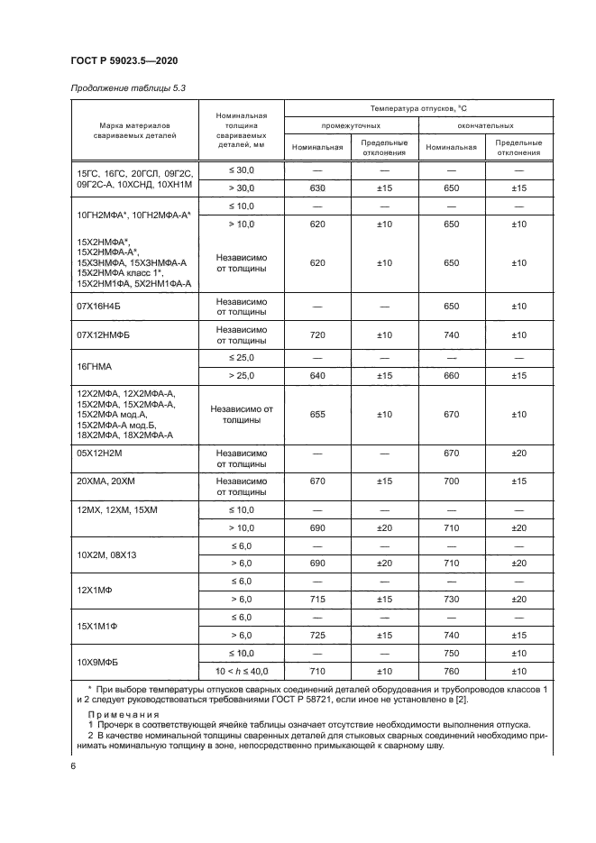 ГОСТ Р 59023.5-2020