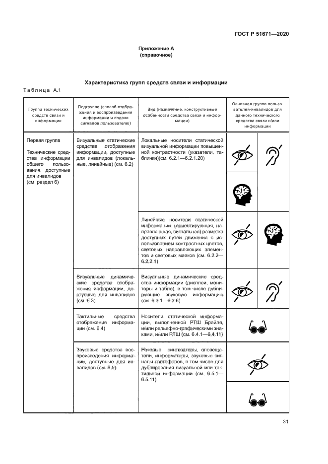 ГОСТ Р 51671-2020