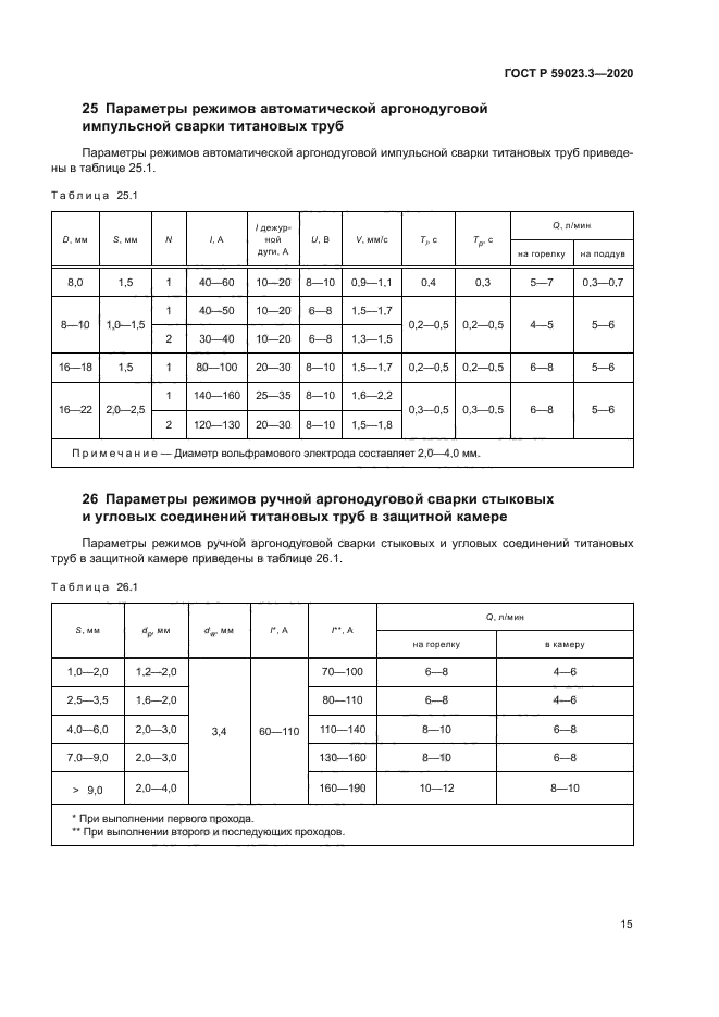 ГОСТ Р 59023.3-2020