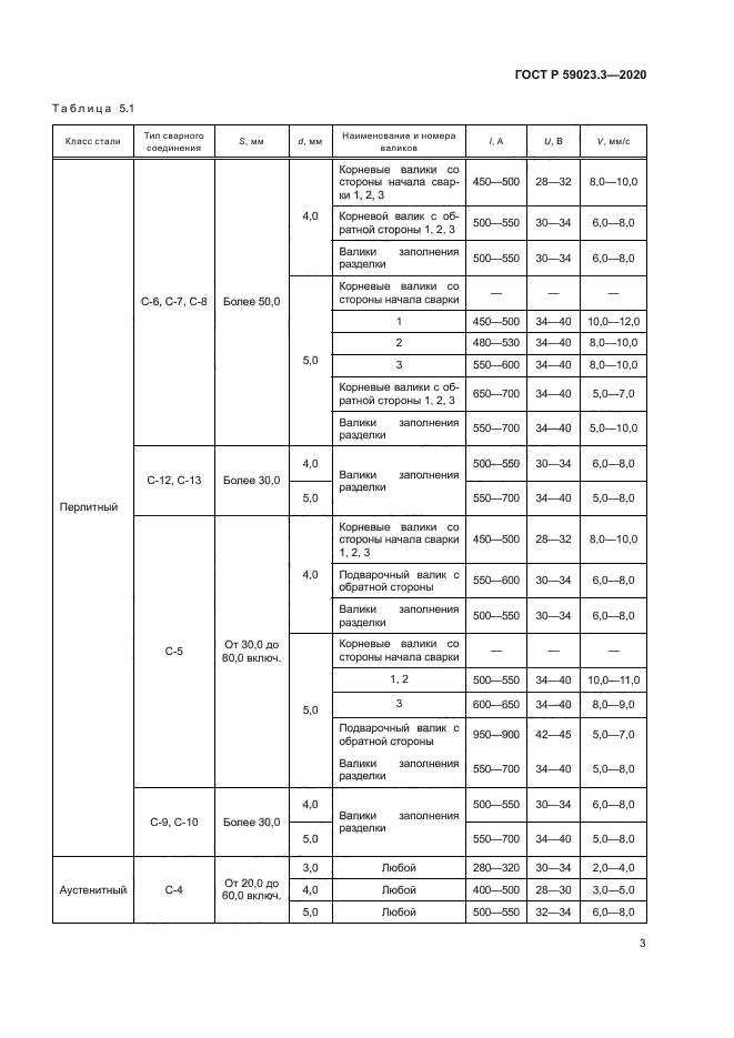 ГОСТ Р 59023.3-2020