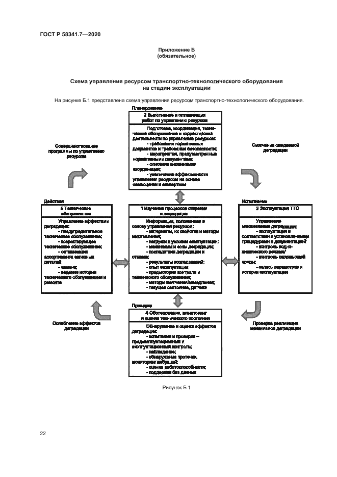 ГОСТ Р 58341.7-2020