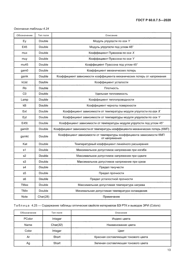 ГОСТ Р 60.0.7.5-2020