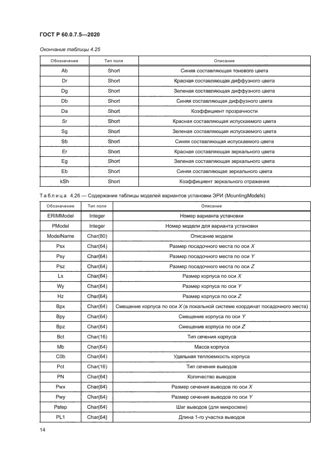 ГОСТ Р 60.0.7.5-2020
