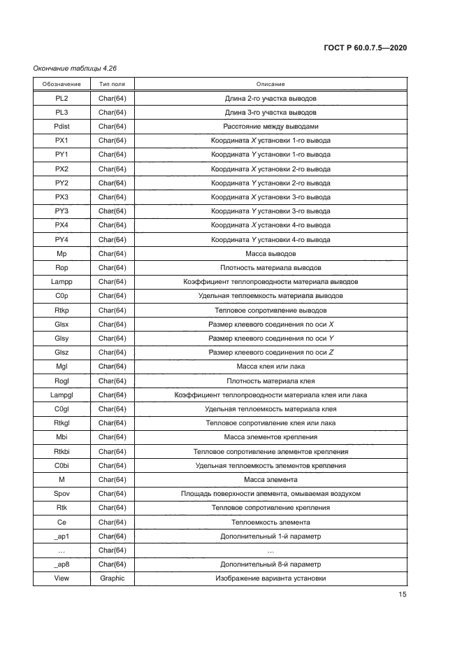 ГОСТ Р 60.0.7.5-2020