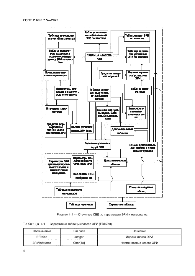 ГОСТ Р 60.0.7.5-2020