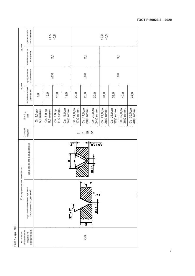 ГОСТ Р 59023.2-2020