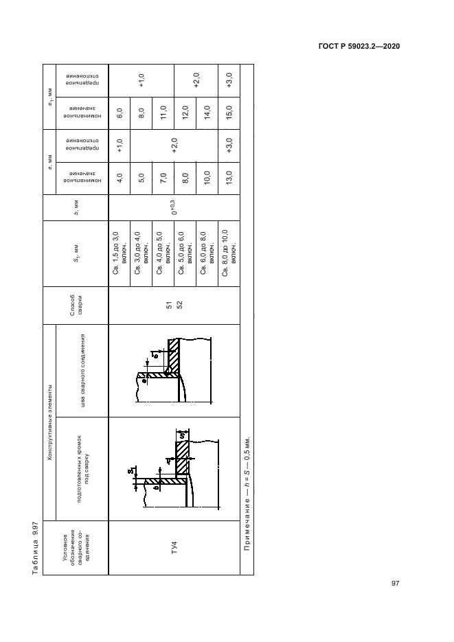 ГОСТ Р 59023.2-2020