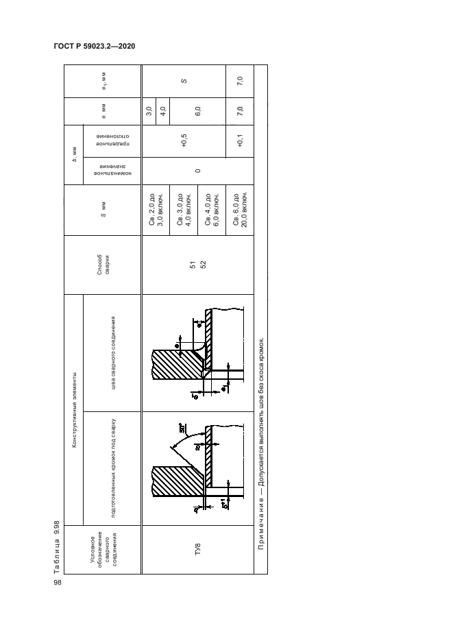 ГОСТ Р 59023.2-2020