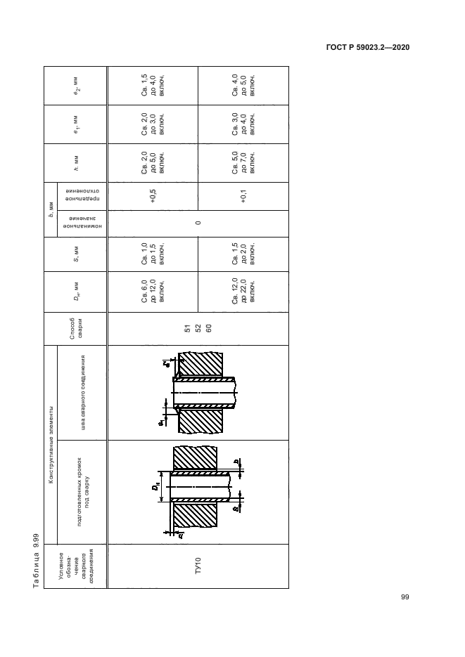 ГОСТ Р 59023.2-2020