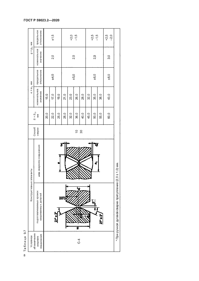 ГОСТ Р 59023.2-2020