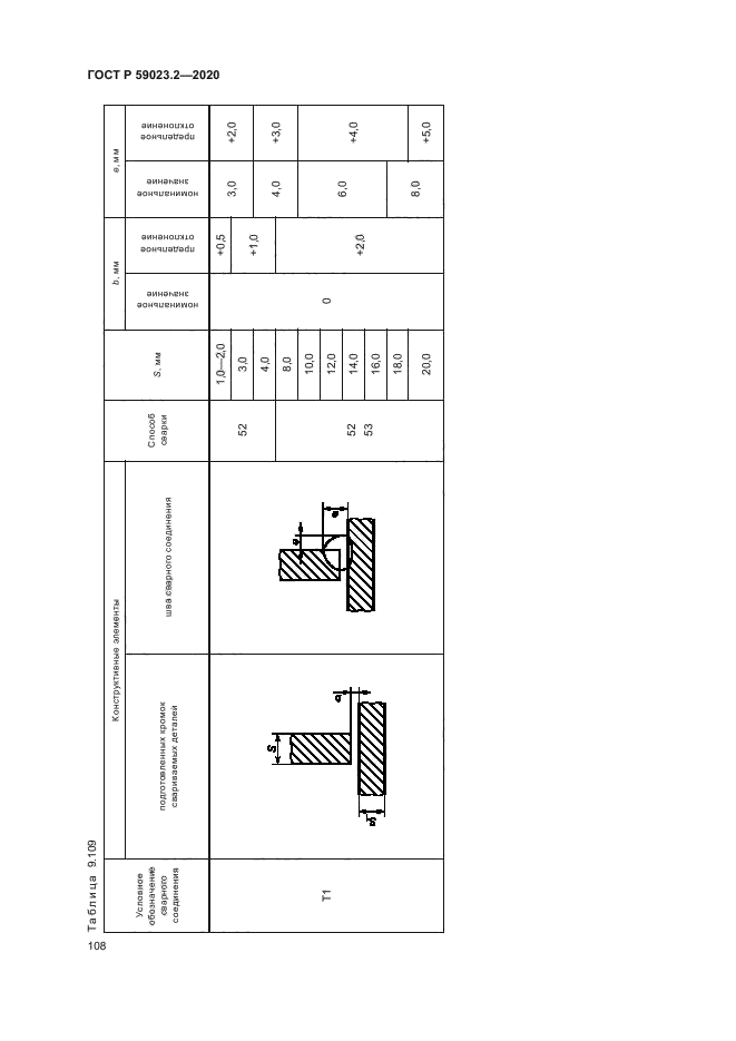 ГОСТ Р 59023.2-2020