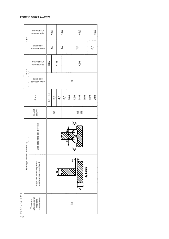 ГОСТ Р 59023.2-2020