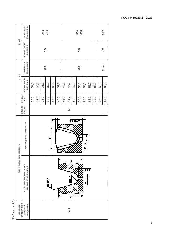 ГОСТ Р 59023.2-2020