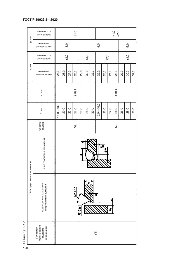 ГОСТ Р 59023.2-2020
