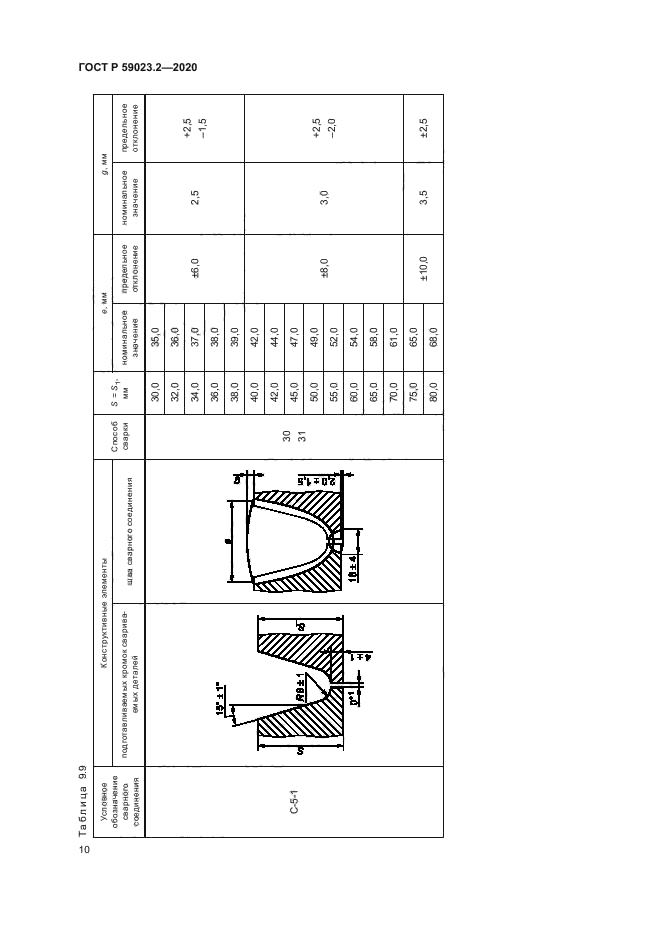ГОСТ Р 59023.2-2020