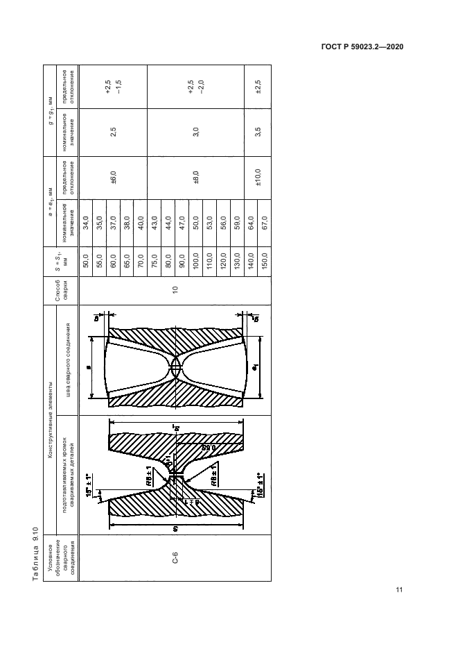 ГОСТ Р 59023.2-2020