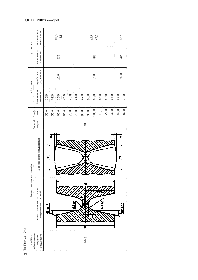 ГОСТ Р 59023.2-2020