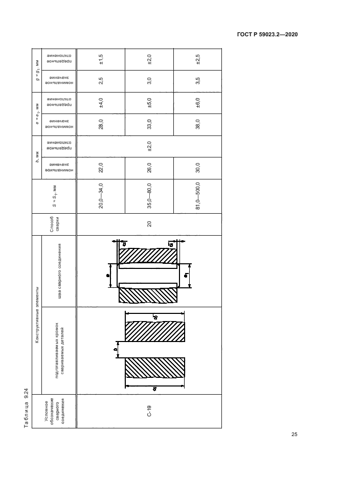 ГОСТ Р 59023.2-2020
