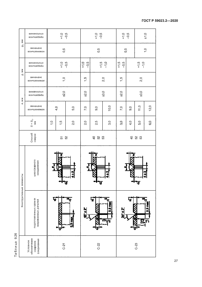 ГОСТ Р 59023.2-2020