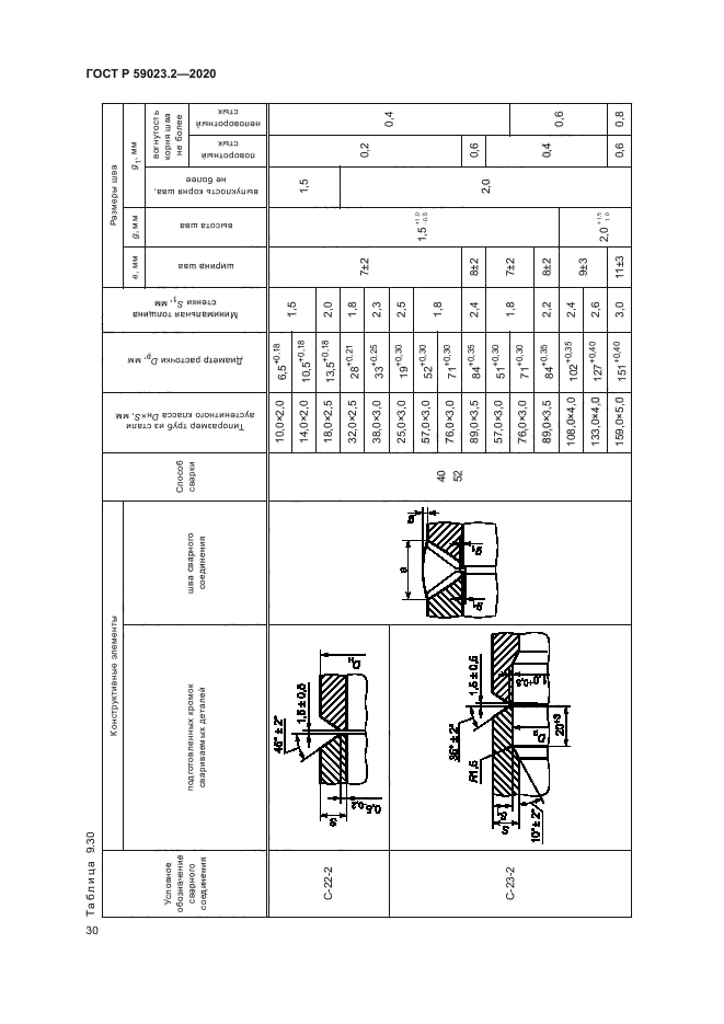 ГОСТ Р 59023.2-2020