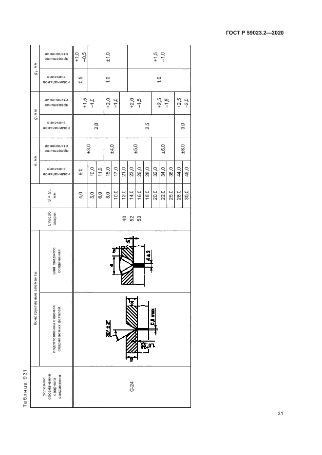 ГОСТ Р 59023.2-2020
