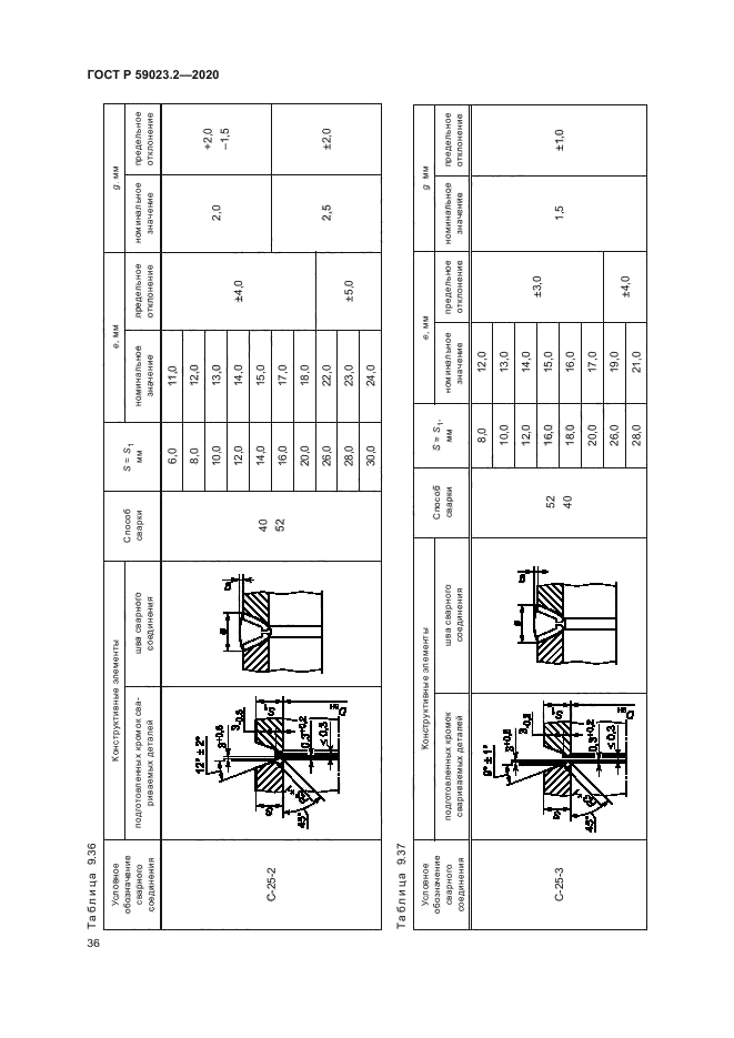 ГОСТ Р 59023.2-2020