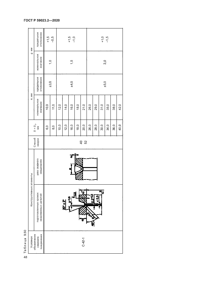 ГОСТ Р 59023.2-2020