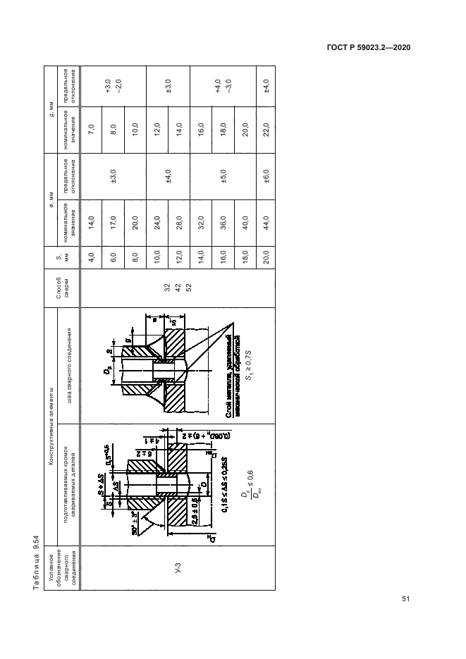 ГОСТ Р 59023.2-2020