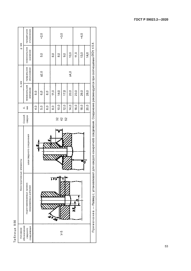 ГОСТ Р 59023.2-2020