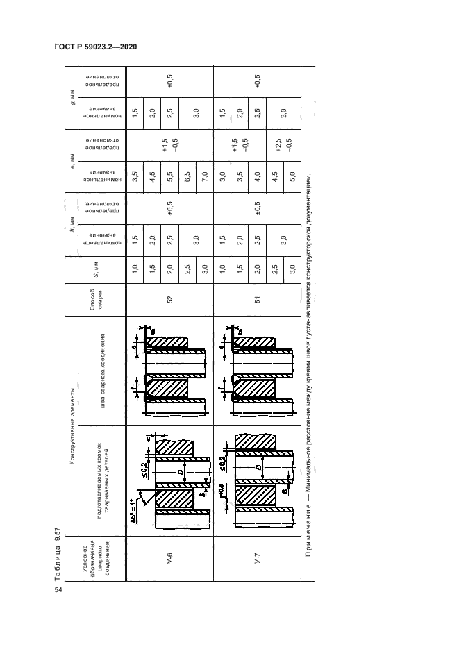 ГОСТ Р 59023.2-2020