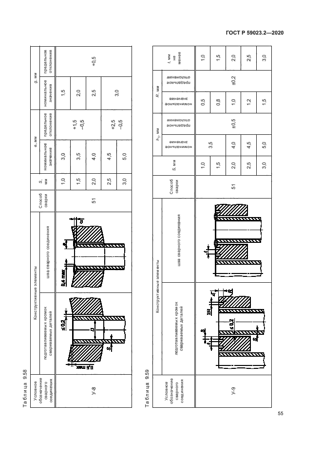 ГОСТ Р 59023.2-2020