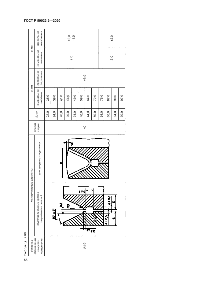 ГОСТ Р 59023.2-2020