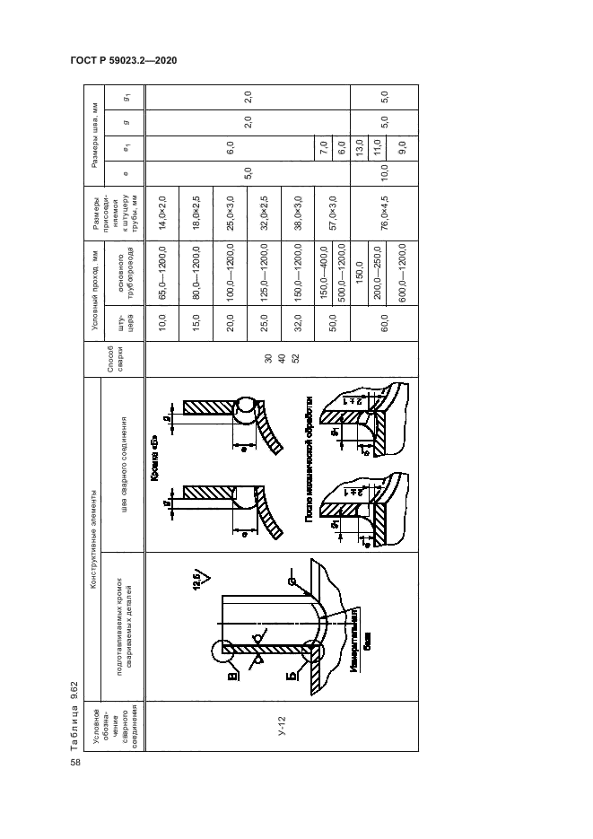 ГОСТ Р 59023.2-2020