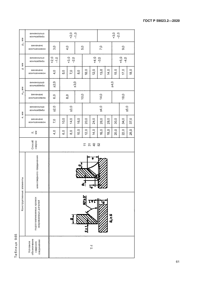 ГОСТ Р 59023.2-2020