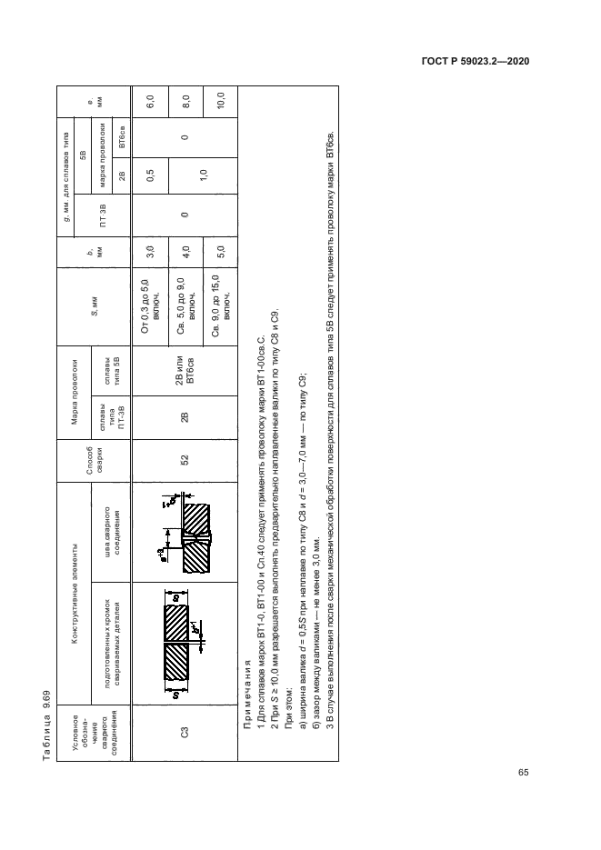 ГОСТ Р 59023.2-2020