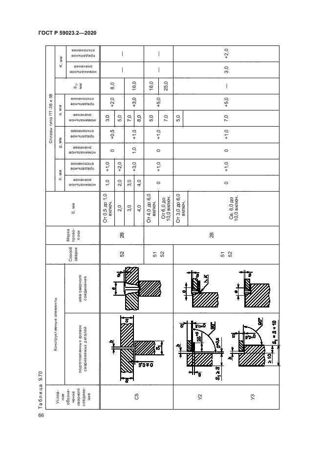 ГОСТ Р 59023.2-2020