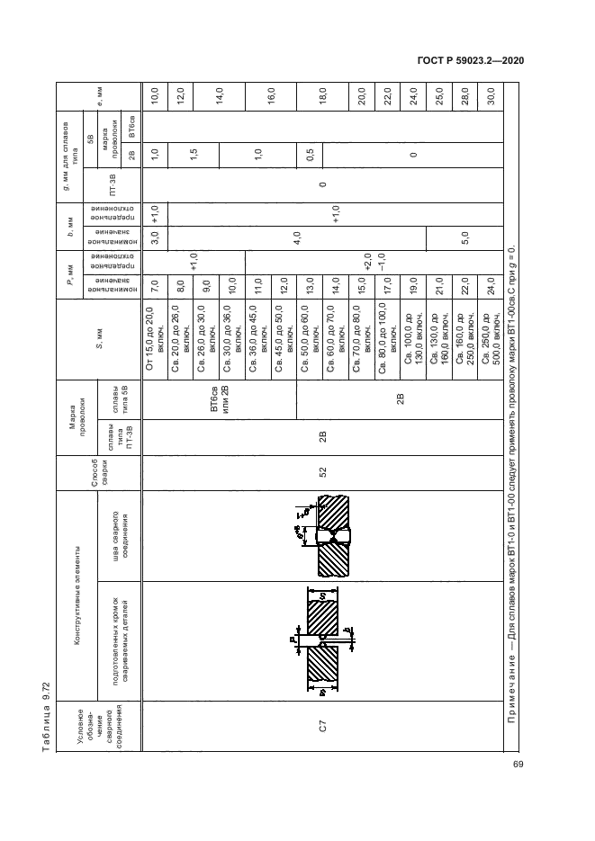 ГОСТ Р 59023.2-2020