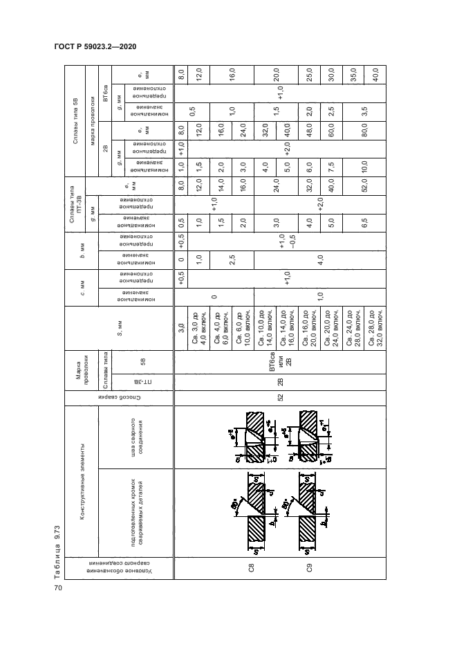 ГОСТ Р 59023.2-2020