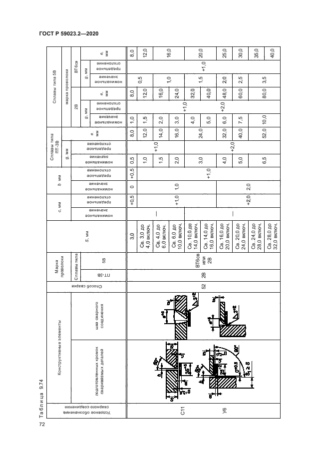 ГОСТ Р 59023.2-2020