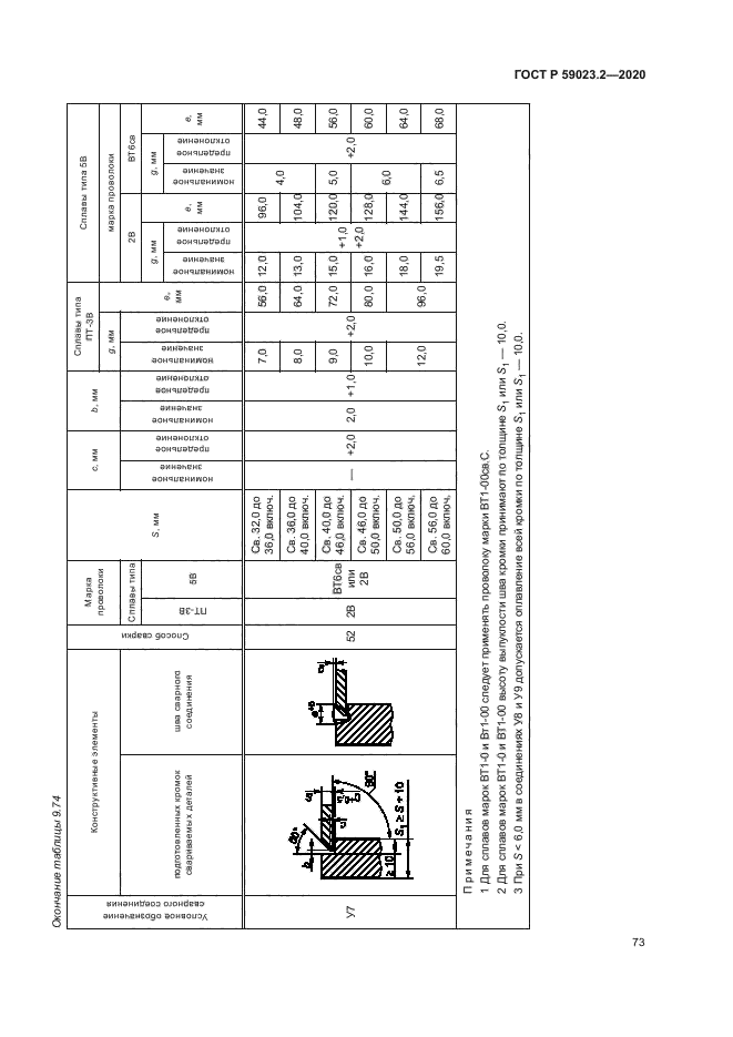 ГОСТ Р 59023.2-2020