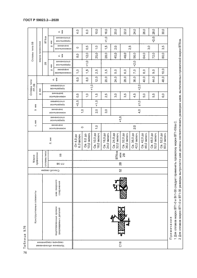ГОСТ Р 59023.2-2020