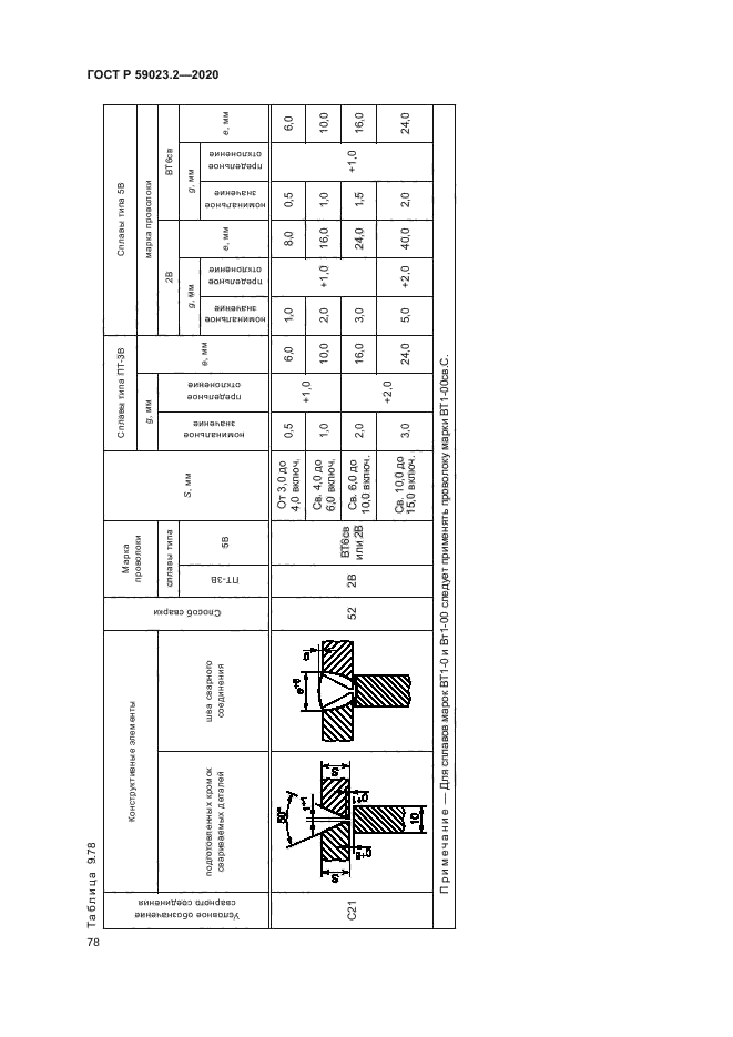 ГОСТ Р 59023.2-2020