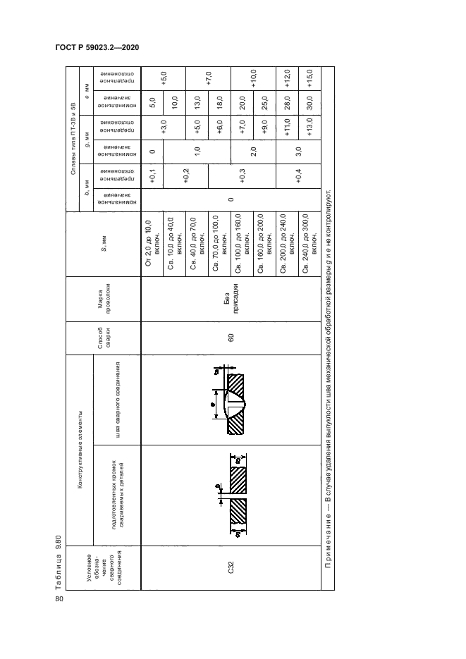ГОСТ Р 59023.2-2020