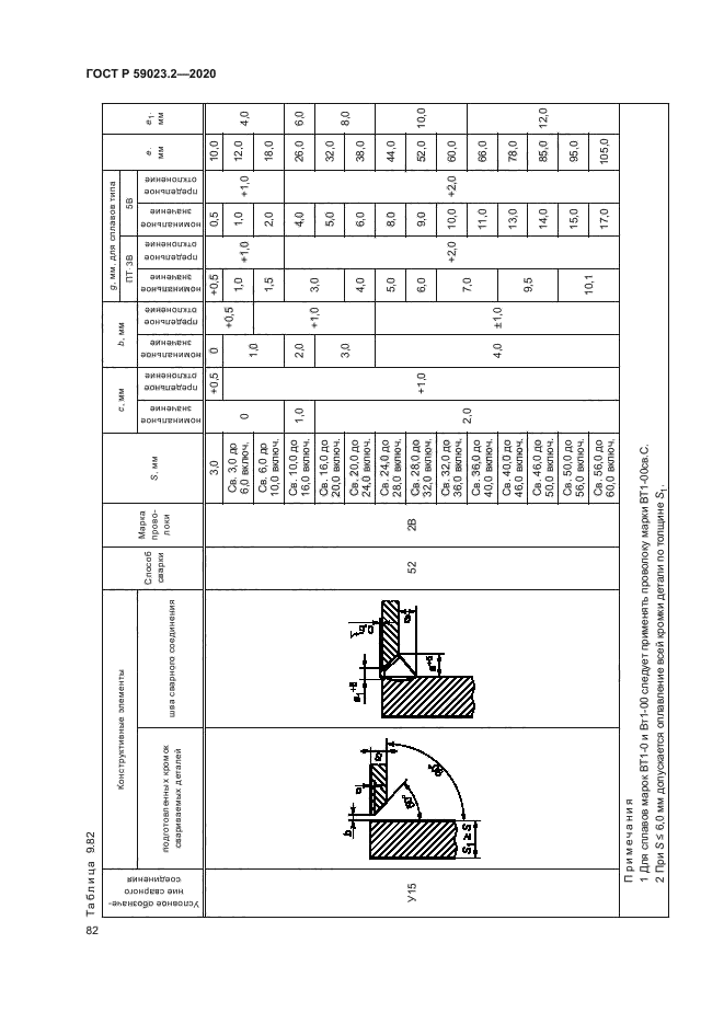 ГОСТ Р 59023.2-2020