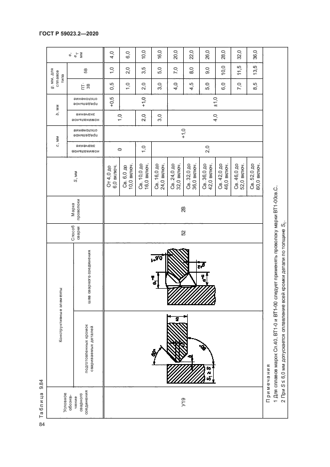 ГОСТ Р 59023.2-2020