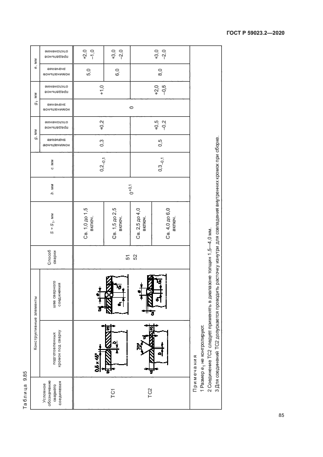 ГОСТ Р 59023.2-2020
