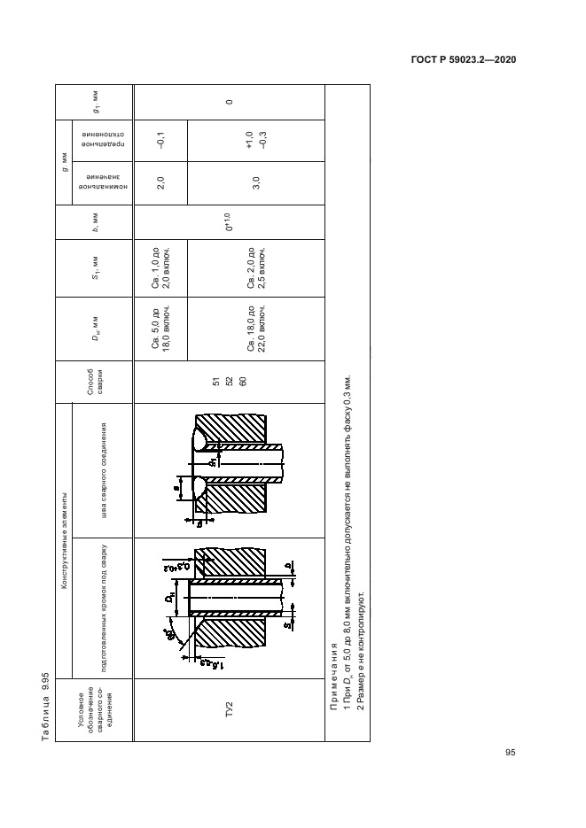 ГОСТ Р 59023.2-2020